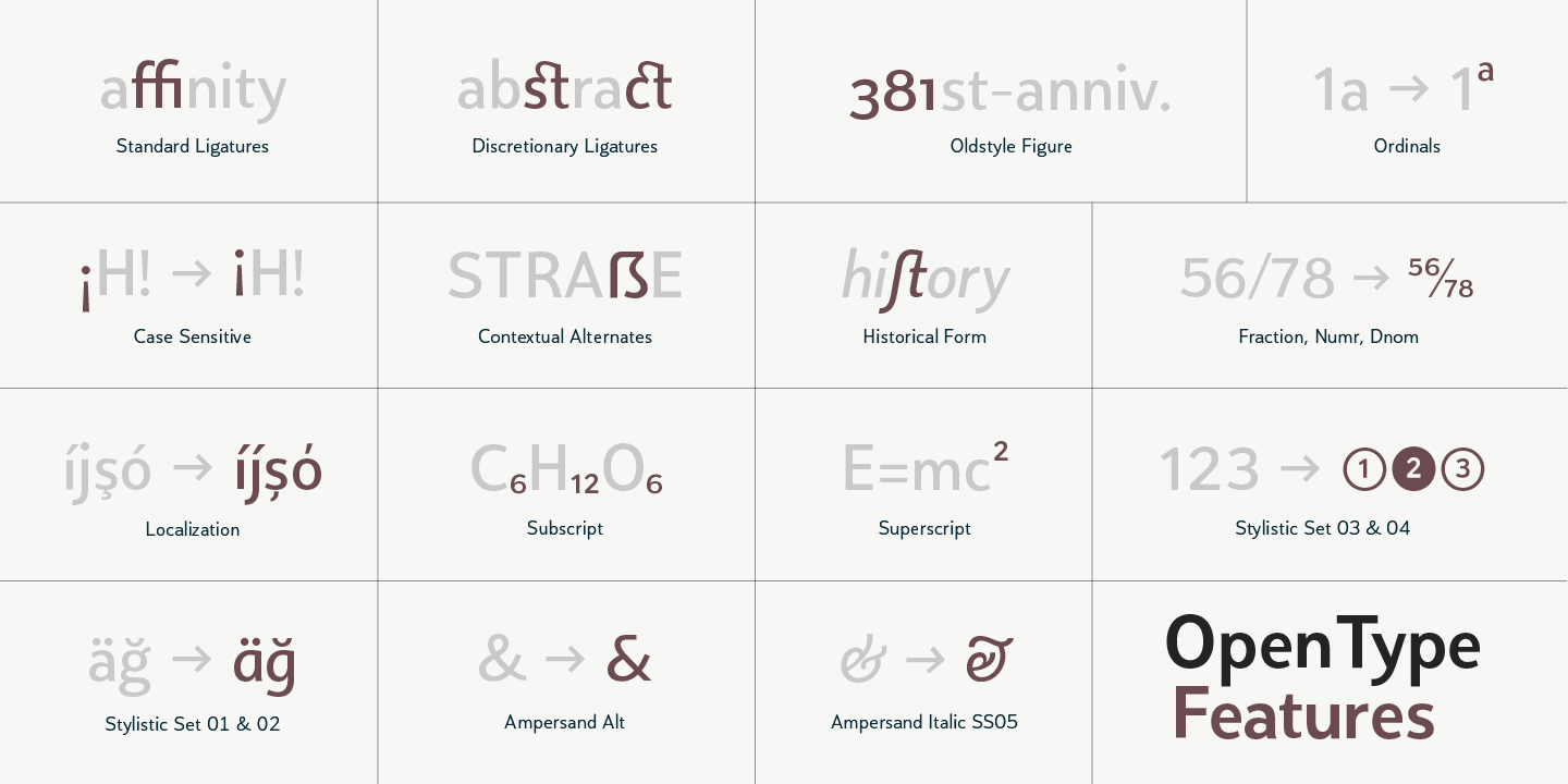 Ejemplo de fuente Proda Sans SemiBold Italic